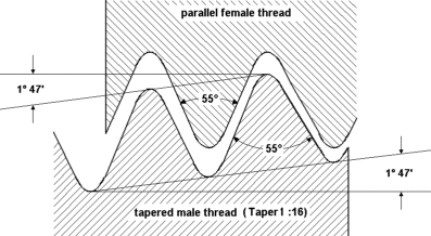 Tapered Whitworth Pipe Thread